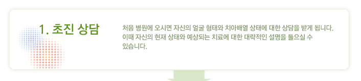 초진상담